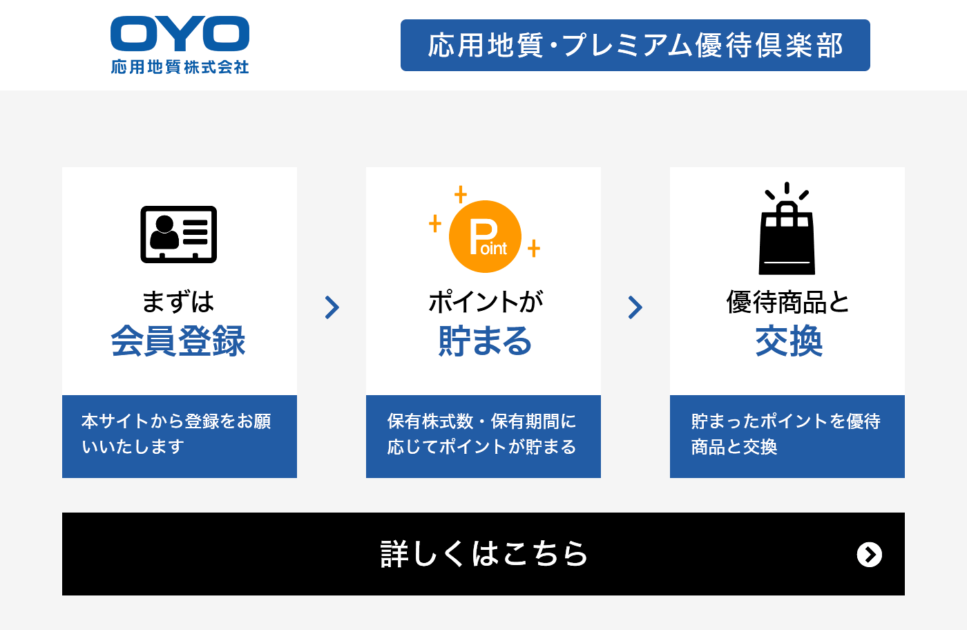 優待ポイントを貯めて5,000種類以上の優待商品と交換!